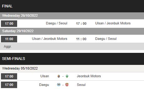 Nhận định, soi kèo Ulsan vs Jeonbuk Motors, 17h00 ngày 5/10 - Ảnh 1