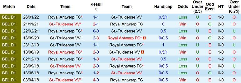 Nhận định, soi kèo Antwerp vs Sint-Truiden, 1h45 ngày 8/10 - Ảnh 3