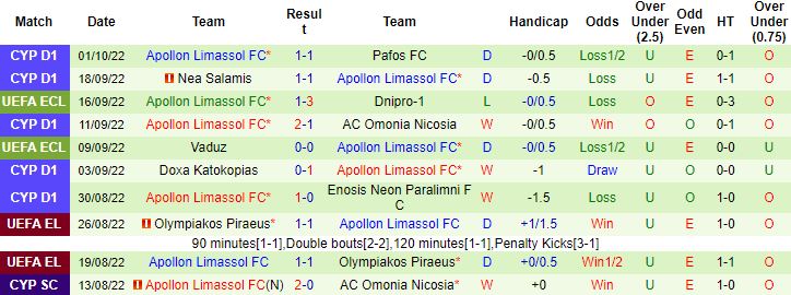 Nhận định, soi kèo AZ Alkmaar vs Apollon Limassol, 2h00 ngày 7/10 - Ảnh 2