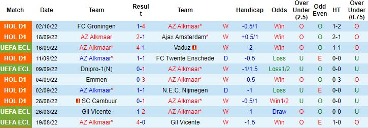 Nhận định, soi kèo AZ Alkmaar vs Apollon Limassol, 2h00 ngày 7/10 - Ảnh 3