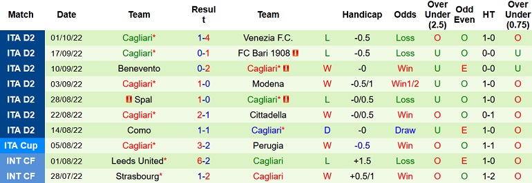 Nhận định, soi kèo Genoa vs Cagliari, 1h30 ngày 8/10 - Ảnh 2