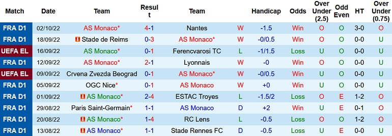 Nhận định, soi kèo Monaco vs Trabzonspor, 23h45 ngày 6/10 - Ảnh 1