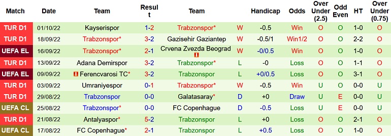 Nhận định, soi kèo Monaco vs Trabzonspor, 23h45 ngày 6/10 - Ảnh 2