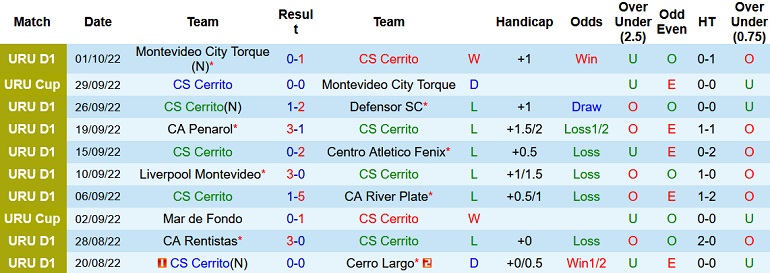 Nhận định, soi kèo Sportivo Cerrito vs Albion, 6h15 ngày 8/10 - Ảnh 1