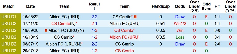 Nhận định, soi kèo Sportivo Cerrito vs Albion, 6h15 ngày 8/10 - Ảnh 3