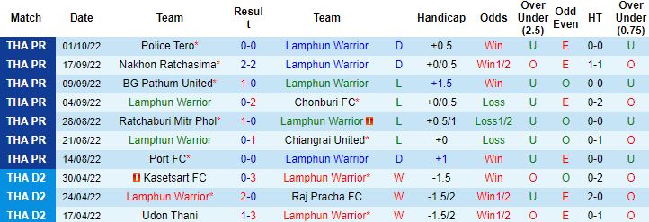 Nhận định, soi kèo Lamphun Warrior vs Buriram United, 19h00 ngày 7/10 - Ảnh 4