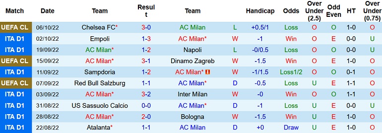 Nhận định, soi kèo AC Milan vs Juventus, 23h00 ngày 8/10 - Ảnh 1