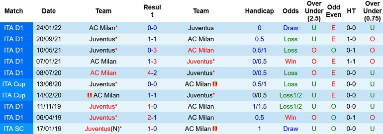 Nhận định, soi kèo AC Milan vs Juventus, 23h00 ngày 8/10 - Ảnh 3