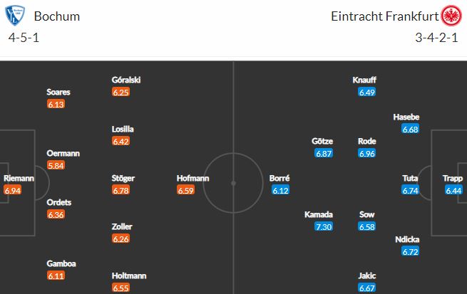 Nhận định, soi kèo Bochum vs Eintracht Frankfurt, 20h30 ngày 8/10 - Ảnh 2