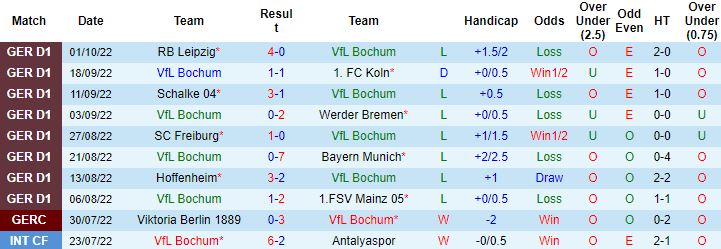 Nhận định, soi kèo Bochum vs Eintracht Frankfurt, 20h30 ngày 8/10 - Ảnh 5