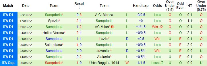 Nhận định, soi kèo Bologna vs Sampdoria, 1h45 ngày 9/10 - Ảnh 4