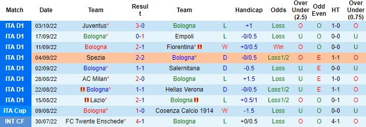 Nhận định, soi kèo Bologna vs Sampdoria, 1h45 ngày 9/10 - Ảnh 5