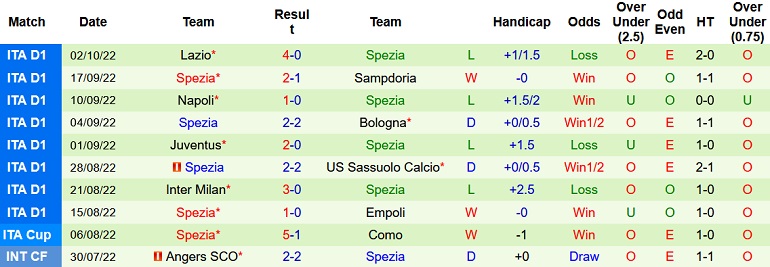 Nhận định, soi kèo Monza vs Spezia, 20h00 ngày 9/10 - Ảnh 2