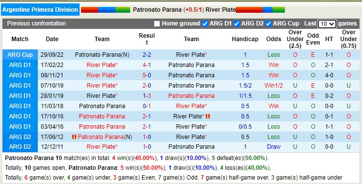 Nhận định soi kèo Paraná vs River Plate, 6h30 ngày 10/10 - Ảnh 3