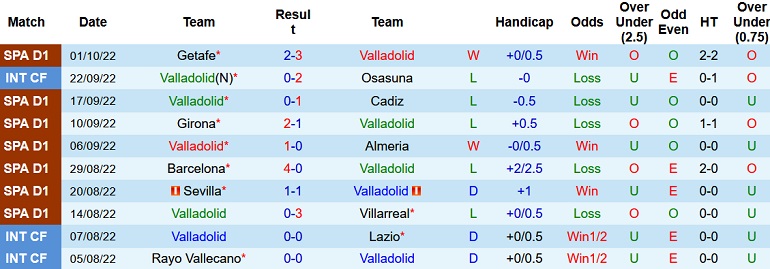 Nhận định, soi kèo Valladolid vs Betis, 19h00 ngày 9/10 - Ảnh 1