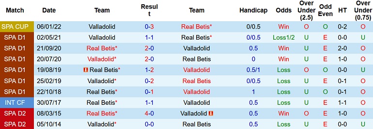 Nhận định, soi kèo Valladolid vs Betis, 19h00 ngày 9/10 - Ảnh 3