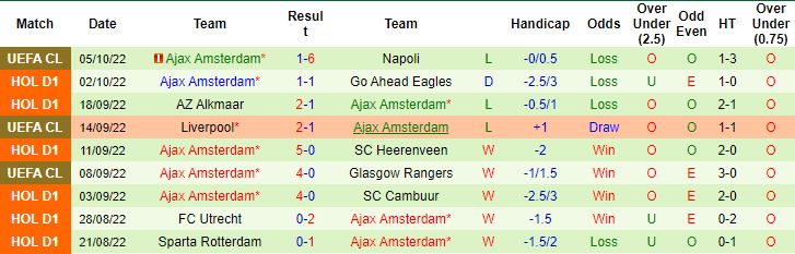 Nhận định, soi kèo Volendam vs Ajax, 21h30 ngày 8/10 - Ảnh 4