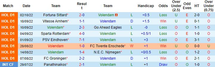 Nhận định, soi kèo Volendam vs Ajax, 21h30 ngày 8/10 - Ảnh 5