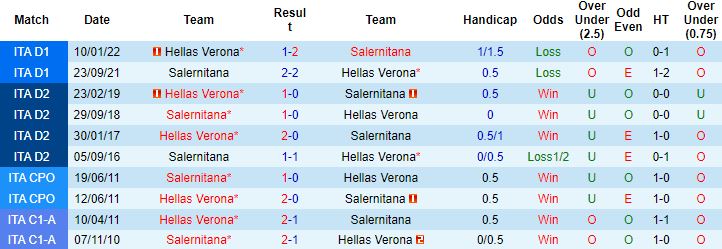 Nhận định, soi kèo Salernitana vs Verona, 20h00 ngày 9/10 - Ảnh 3