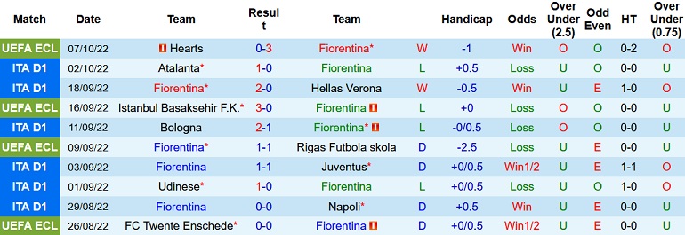 Nhận định, soi kèo Fiorentina vs Lazio, 1h45 ngày 11/10 - Ảnh 1