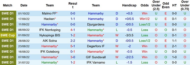 Nhận định, soi kèo Hammarby vs Varberg, 0h10 ngày 11/10 - Ảnh 1