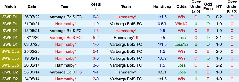 Nhận định, soi kèo Hammarby vs Varberg, 0h10 ngày 11/10 - Ảnh 3