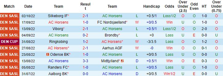 Nhận định, soi kèo Horsens vs Aalborg, 0h00 ngày 11/10 - Ảnh 4