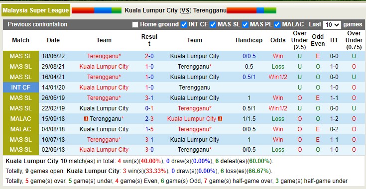 Nhận định soi kèo Kuala Lumpur vs Terengganu, 20h ngày 11/10 - Ảnh 3