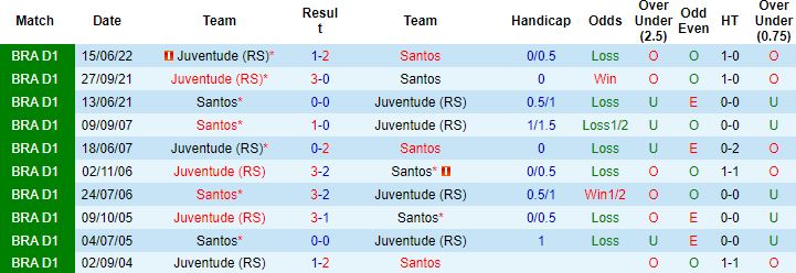 Nhận định, soi kèo Santos vs Juventude, 6h00 ngày 11/10 - Ảnh 3