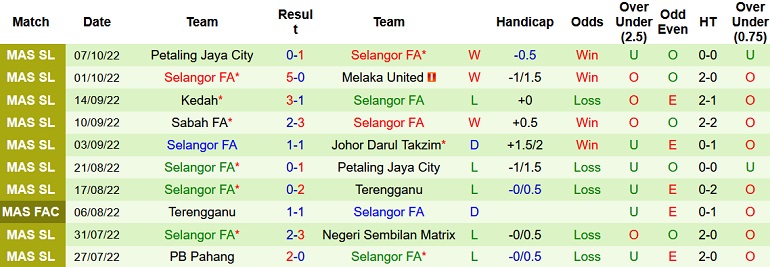 Nhận định, soi kèo Sarawak vs Selangor, 18h30 ngày 11/10 - Ảnh 2