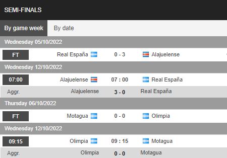 Nhận định, soi kèo Alajuelense vs Real Espana, 7h00 ngày 12/10 - Ảnh 1