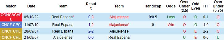 Nhận định, soi kèo Alajuelense vs Real Espana, 7h00 ngày 12/10 - Ảnh 2