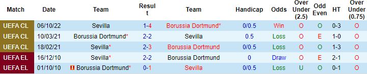 Nhận định, soi kèo Dortmund vs Sevilla, 2h00 ngày 12/10 - Ảnh 4