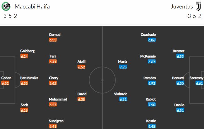 Nhận định, soi kèo Maccabi Haifa vs Juventus, 23h45 ngày 11/10 - Ảnh 2