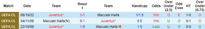 Nhận định, soi kèo Maccabi Haifa vs Juventus, 23h45 ngày 11/10 - Ảnh 4