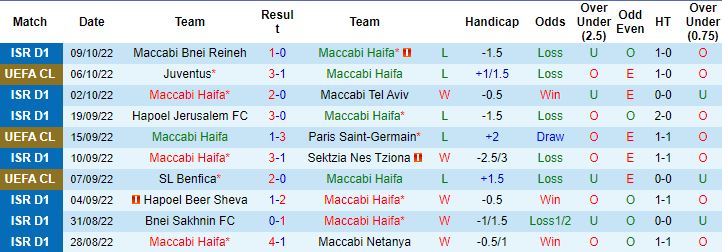 Nhận định, soi kèo Maccabi Haifa vs Juventus, 23h45 ngày 11/10 - Ảnh 6