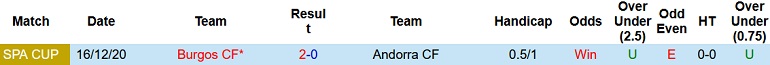 Nhận định, soi kèo Andorra vs Burgos, 21h15 ngày 12/10 - Ảnh 3