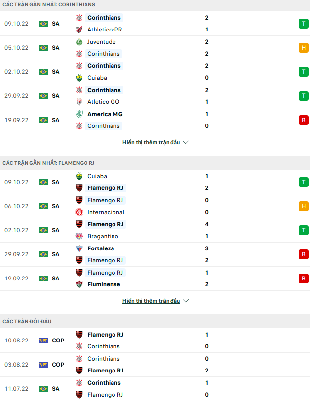 Nhận định, soi kèo Corinthians vs Flamengo, 07h45 ngày 13/10 - Ảnh 1