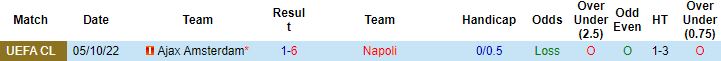 Nhận định, soi kèo Napoli vs Ajax, 23h45 ngày 12/10 - Ảnh 4