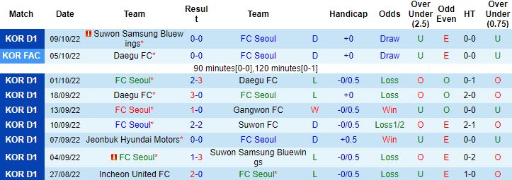 Nhận định, soi kèo Seoul vs Gimcheon Sangmu, 17h30 ngày 12/10 - Ảnh 4
