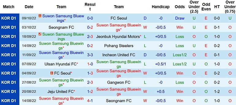 Nhận định, soi kèo Suwon Bluewings vs Daegu, 17h30 ngày 12/10 - Ảnh 1