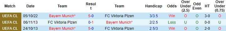 Nhận định, soi kèo Viktoria Plzen vs Bayern Munich, 2h00 ngày 13/10 - Ảnh 4