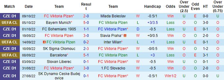 Nhận định, soi kèo Viktoria Plzen vs Bayern Munich, 2h00 ngày 13/10 - Ảnh 6