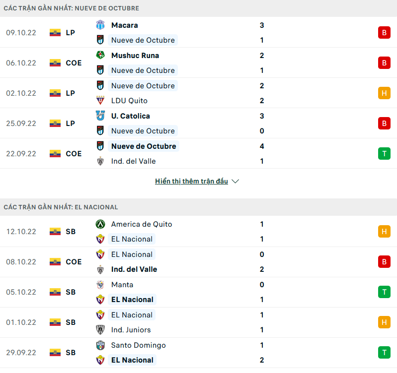 Nhận định, soi kèo 9 de Octubre vs El Nacional Quito, 07h00 ngày 15/10 - Ảnh 1