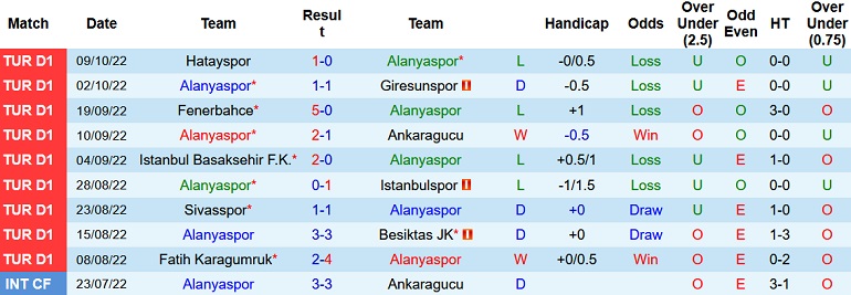 Nhận định, soi kèo Alanyaspor vs Antalyaspor, 0h00 ngày 15/10 - Ảnh 1