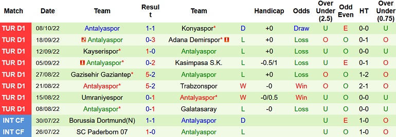 Nhận định, soi kèo Alanyaspor vs Antalyaspor, 0h00 ngày 15/10 - Ảnh 2