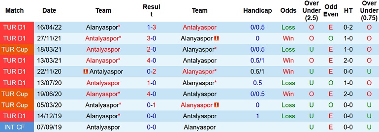 Nhận định, soi kèo Alanyaspor vs Antalyaspor, 0h00 ngày 15/10 - Ảnh 3