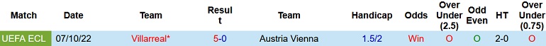 Nhận định, soi kèo Austria Vienna vs Villarreal, 23h45 ngày 13/10 - Ảnh 3