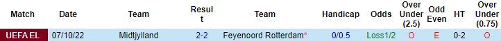 Nhận định, soi kèo Feyenoord vs Midtjylland, 23h45 ngày 13/10 - Ảnh 3
