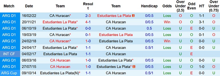 Nhận định, soi kèo Huracán vs Estudiantes, 5h00 ngày 15/10 - Ảnh 3
